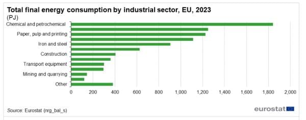 Eurostat, ενέργεια 3