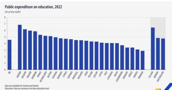 Eurostat, παιδεία