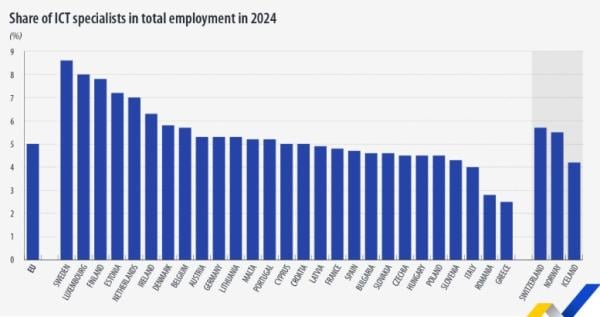 Eurostat, πληροφορική
