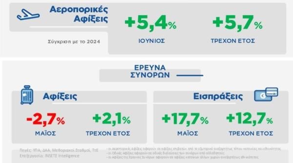 ΙΝΣΕΤΕ