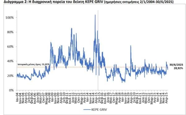 ΚΕΠΕ, δείκτης φόβου