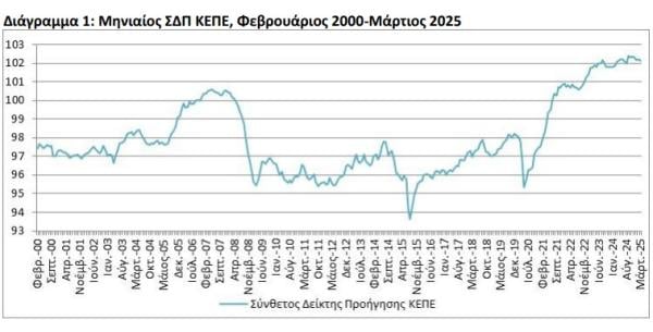 ΚΕΠΕ, σύνθετος δείκτης προήγησης