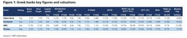 UBS, τράπεζες