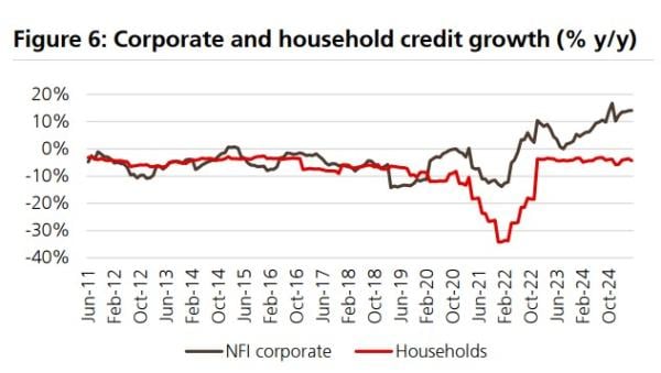 UBS, τράπεζες 2