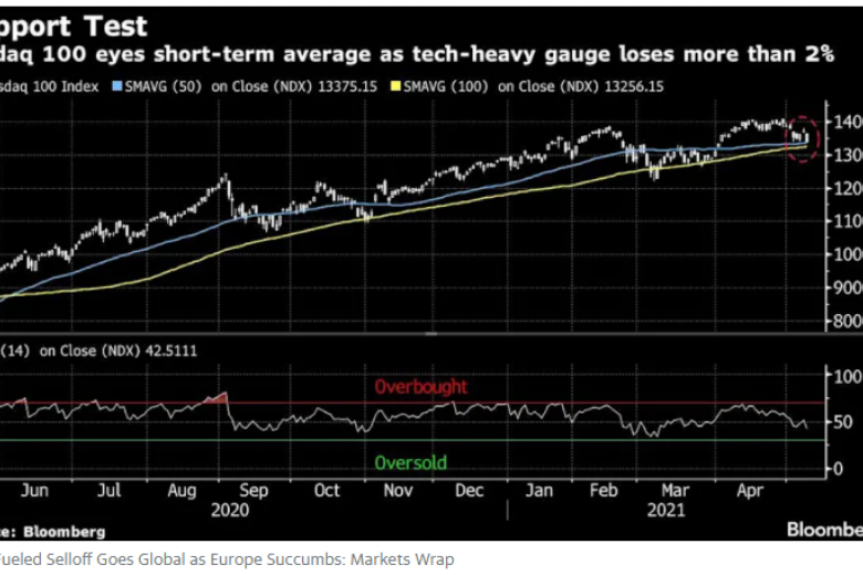 Nasdaq