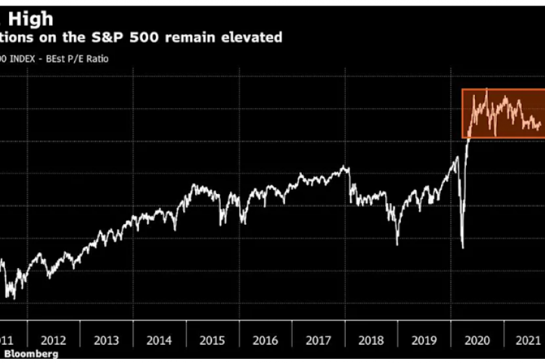 αποτιμήσεις Wall Street