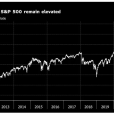 αποτιμήσεις Wall Street
