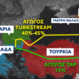 φυσικο αέριο διαδρομές